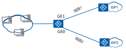 华为AR路由器配置双出口静态IP双链路负载