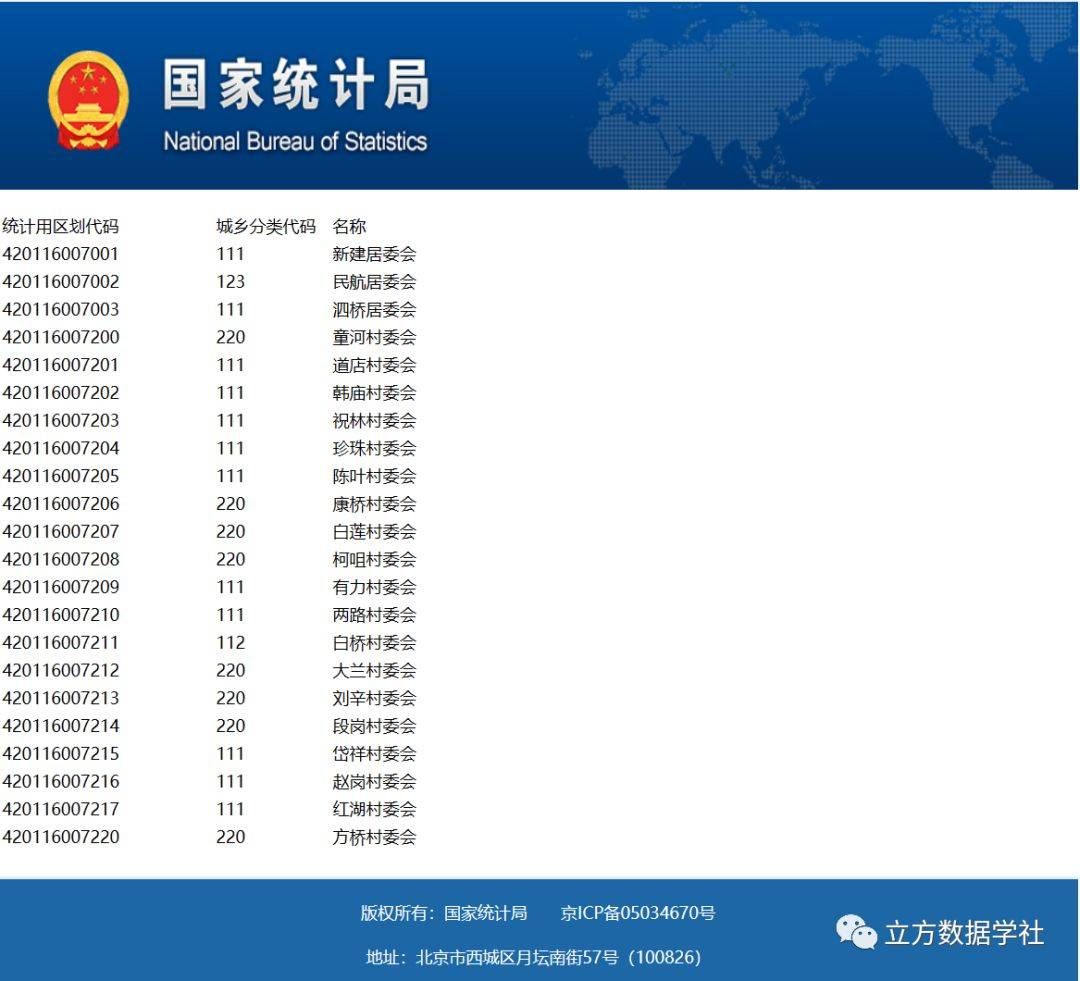 【数据分享】2023年我国行政村（社区）点位数据（免费获取\shp格式\excel格式）