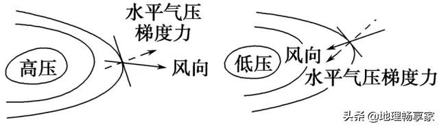 如何查找各大城市玫瑰风向标