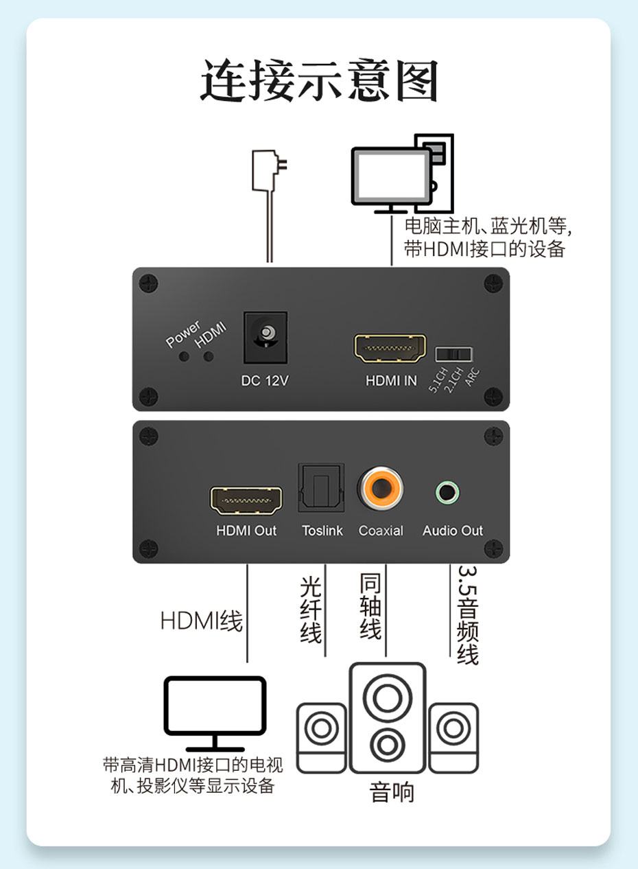 HDMI音频分离器HHA连接使用示意图