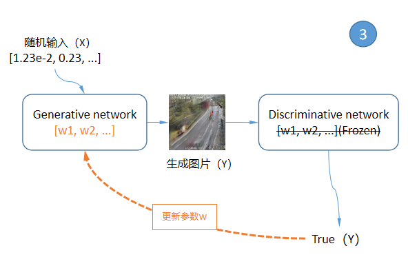 28a145246d8d384fa88a791cb7e62a1d - 生成型神经网络