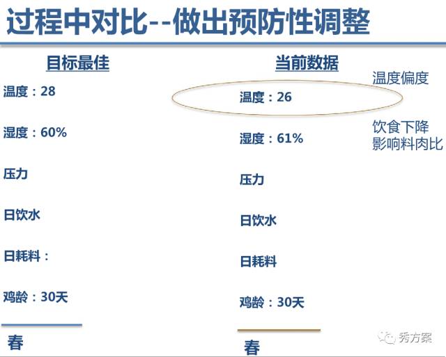 【大数据】大数据平台技术方案及案例