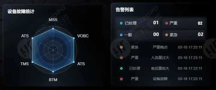 WebGIS 地铁交通线网 | 图扑数字孪生