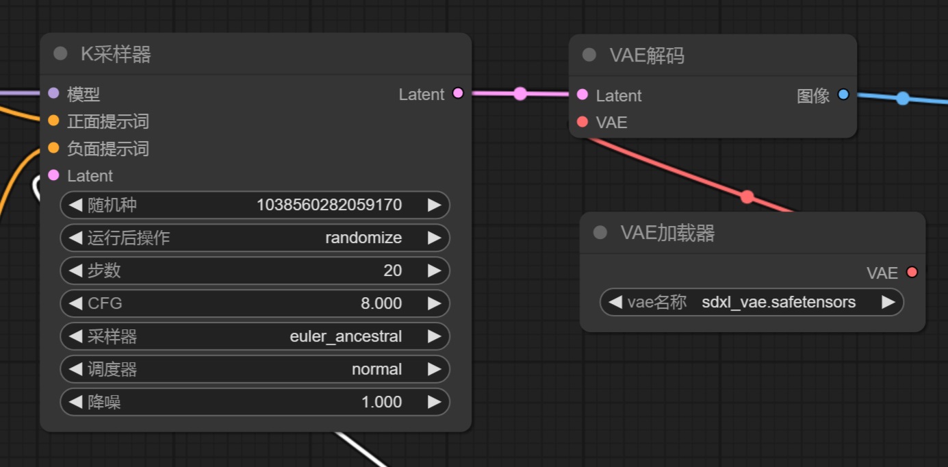 超详细的 Stable Diffusion ComfyUI 基础教程（二）：文生图基础流程