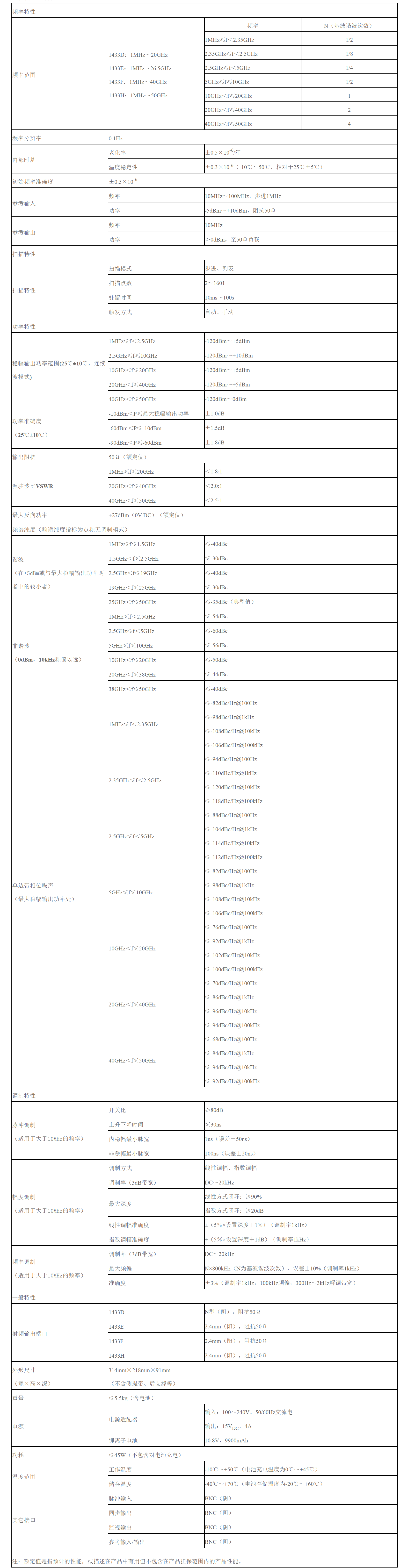 国产1433D/E/F/H手持式信号发生器，可覆盖到50GHz