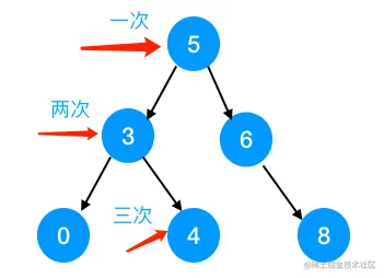 mysql的数据结构及索引使用情形