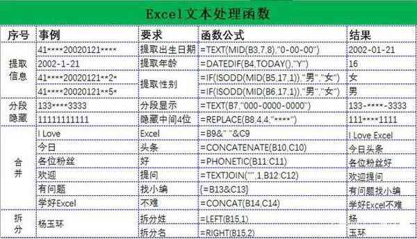 0阶贝塞尔函数_excel函数公式大全精选