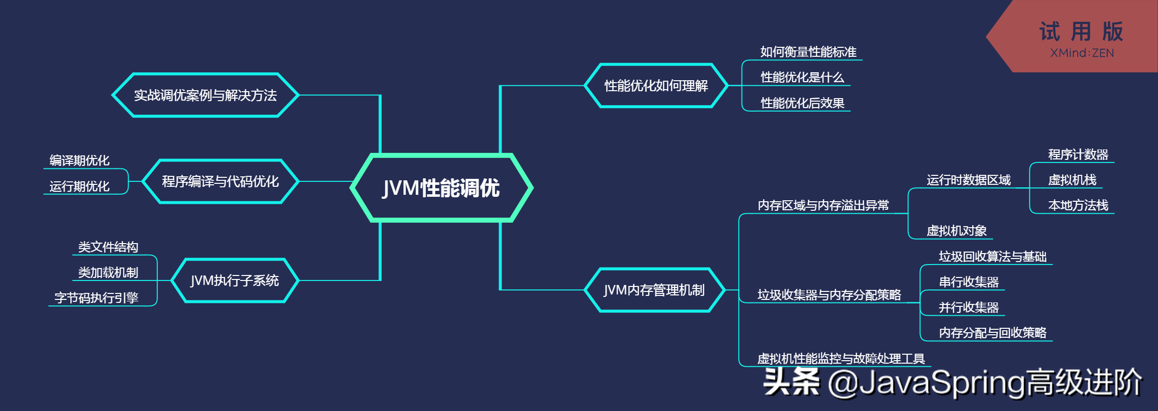 2019金三银四，献给程序员从入门到放弃的 Java 架构师面试题