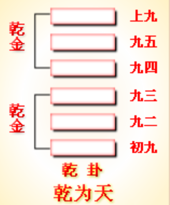 利用Python实现科学式占卜