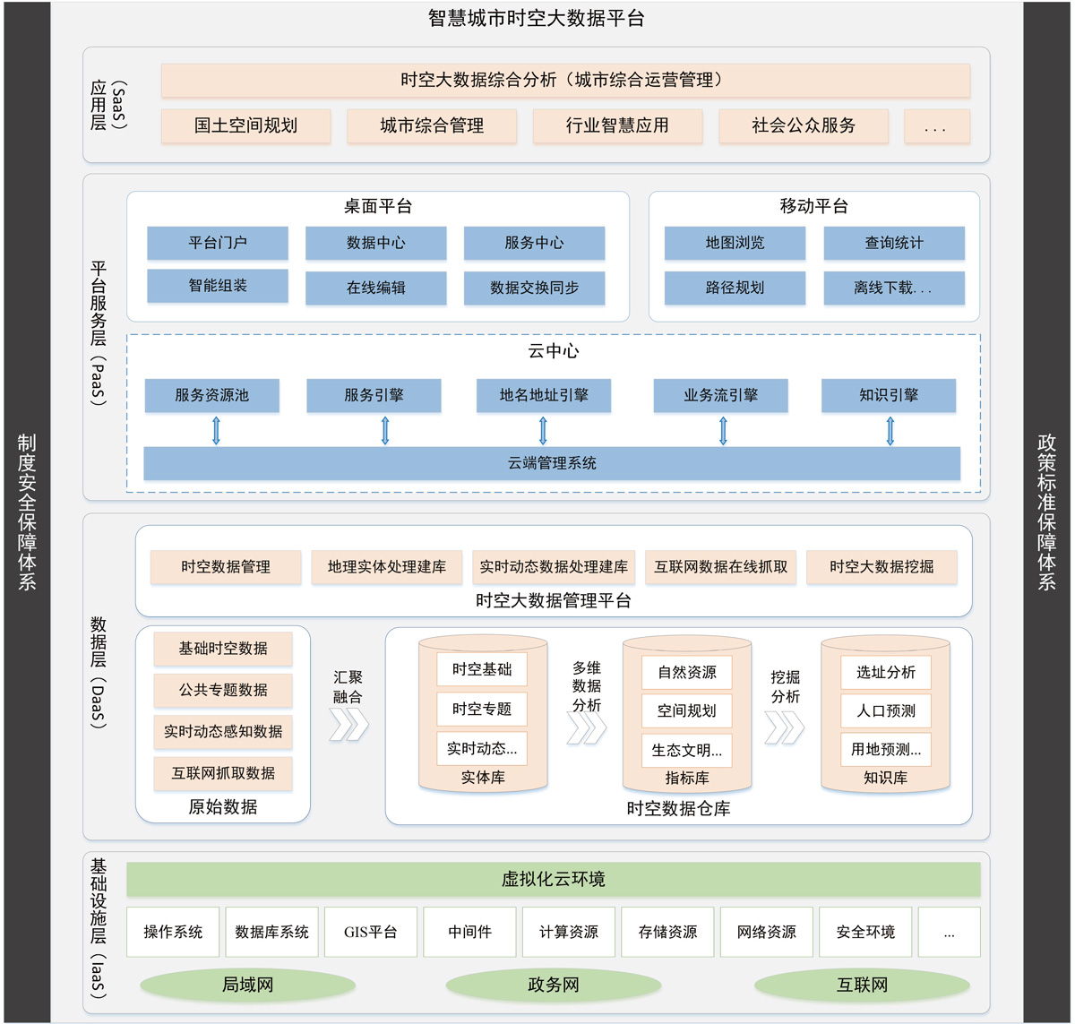 大数据平台四层架构图片