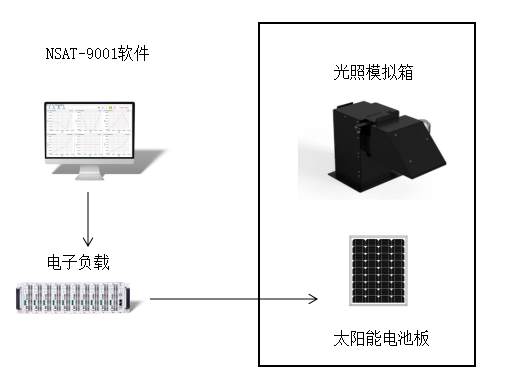 太阳能电池测试解决方案NS-9001