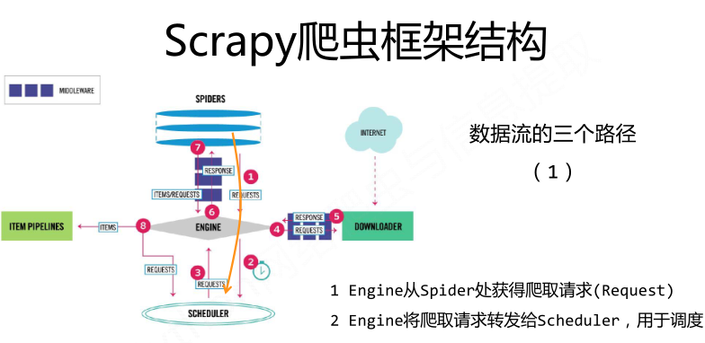 java爬虫技术_java爬虫超级经典_主流的java爬虫技术