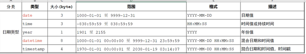 后端学习之数据库设计DDL与数据类型_创建数据库_08