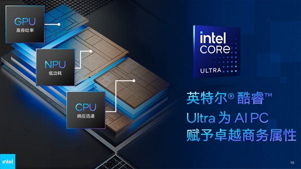 AI PC到底能干啥！Intel打开商用新世界 用实际行动给出答案