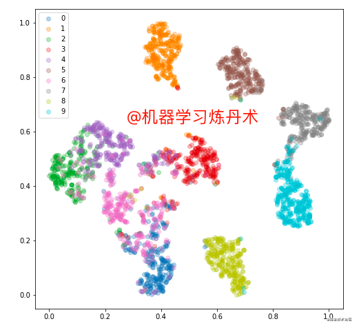 孪生网络入门（下） Siamese Net分类服装MNIST数据集(pytorch)