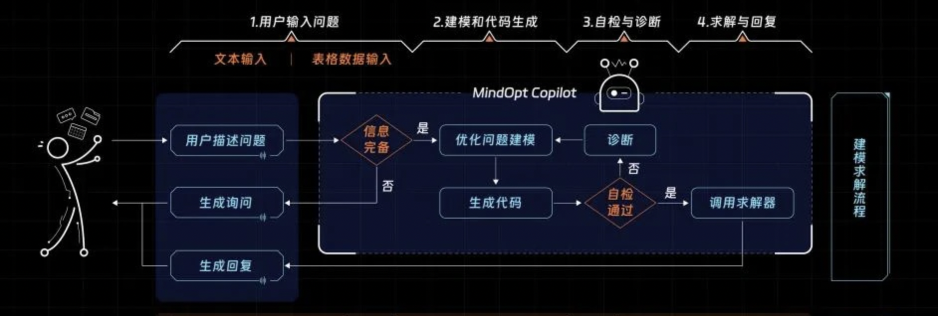 MindOpt：阿里巴巴达摩院打造的优化求解器及其组件全面介绍