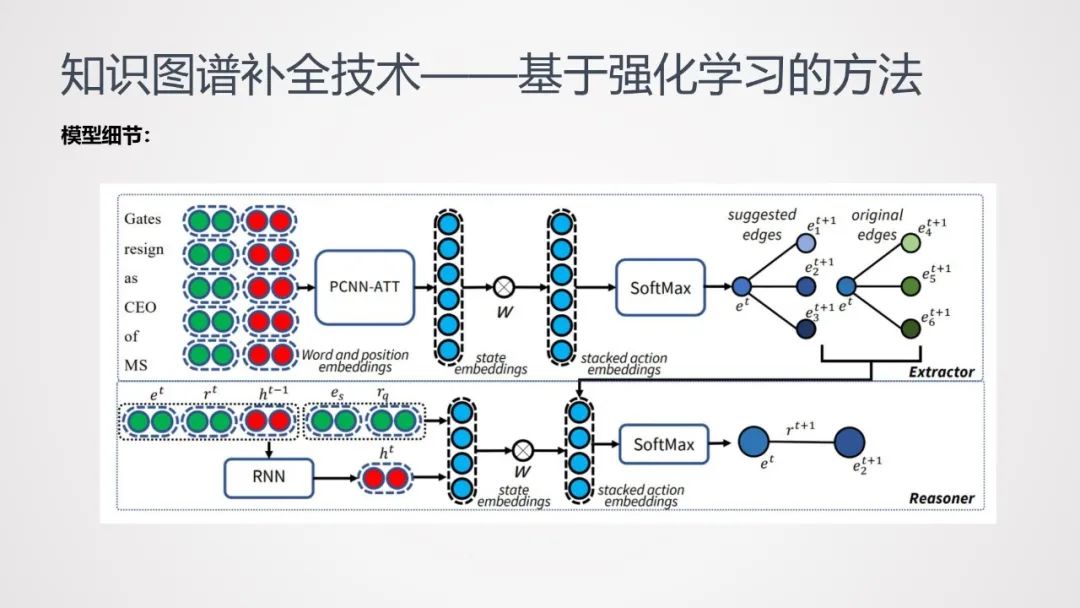 在原图谱中,john_mccain和rudy_giuliani之间的路径是断的;通过弱监督