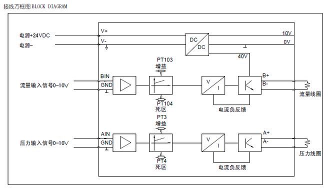 PAX-DV-D24-1带升压双比例阀放大器