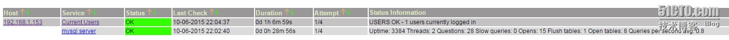 nagios mysql 监控_nagios监控mysql