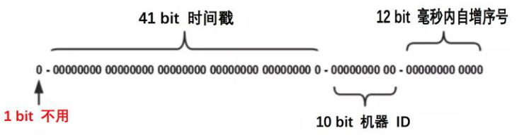 40张图看懂分布式追踪系统原理及实践