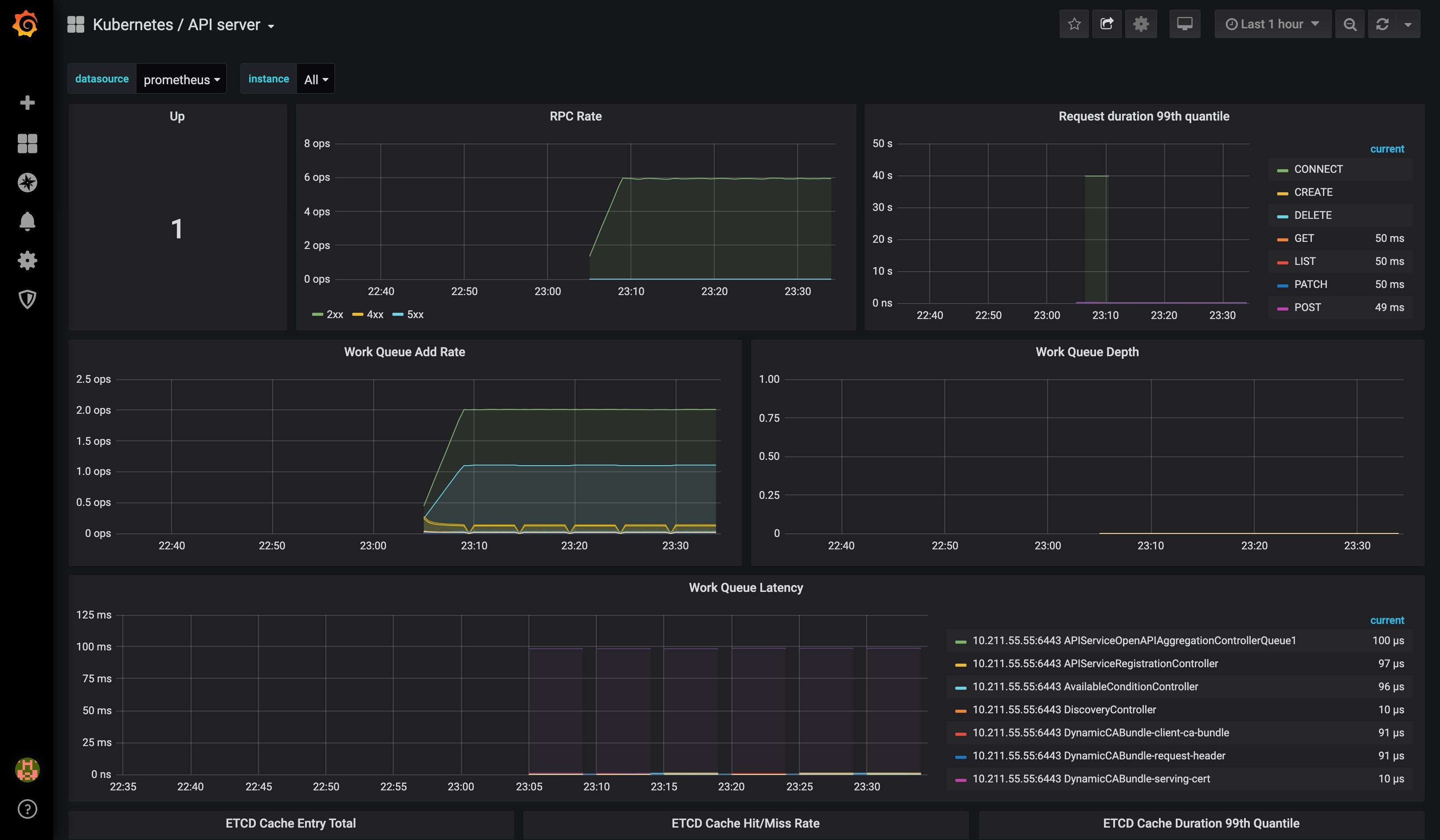 Kubernetes 和 Prometheus