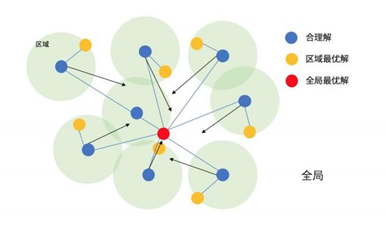 多目标粒子群优化算法_优化 | 粒子群算法介绍-CSDN博客