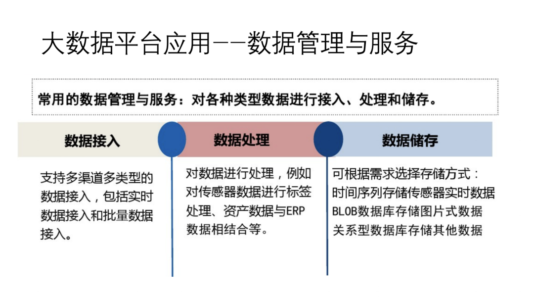 工业互联网大数据平台建设方案[通俗易懂]