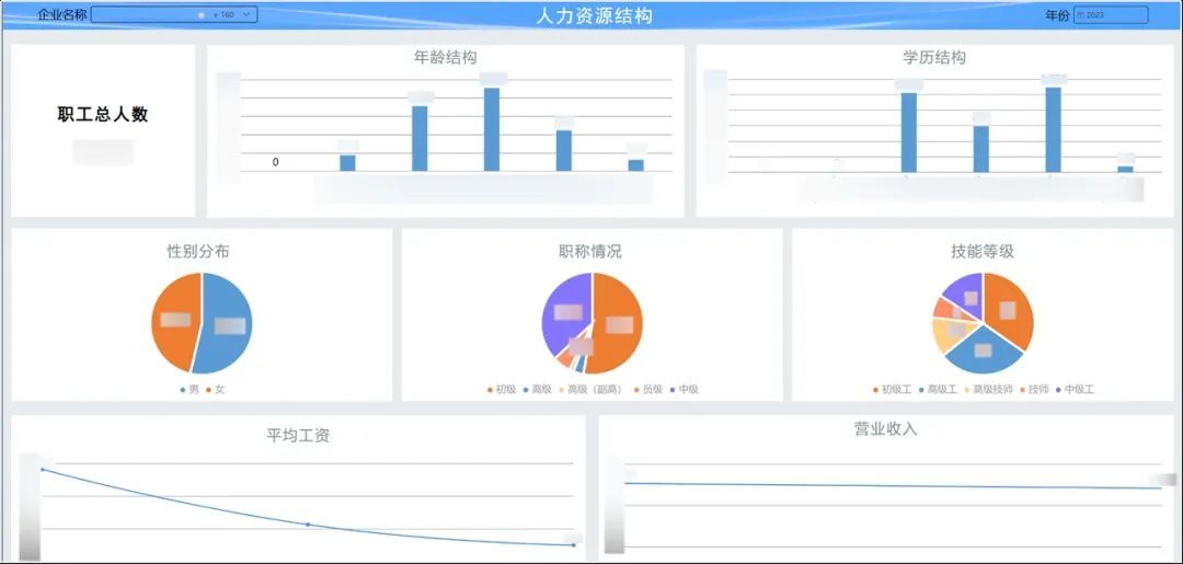 Smartbi X 广州轻工集团，打造集团价值创造型总部