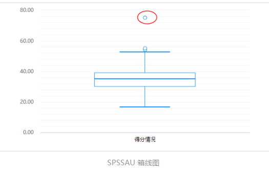 2023年MathorCup数模D题赛题解题思路