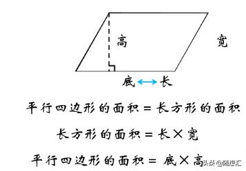 C 编写三角形面积公式 小学五年级平行四边形和三角形面积计算 让孩子一次记住公式 快乐小学僧的博客 Csdn博客