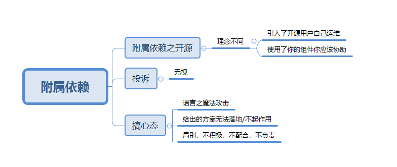 项目管理之高效合作