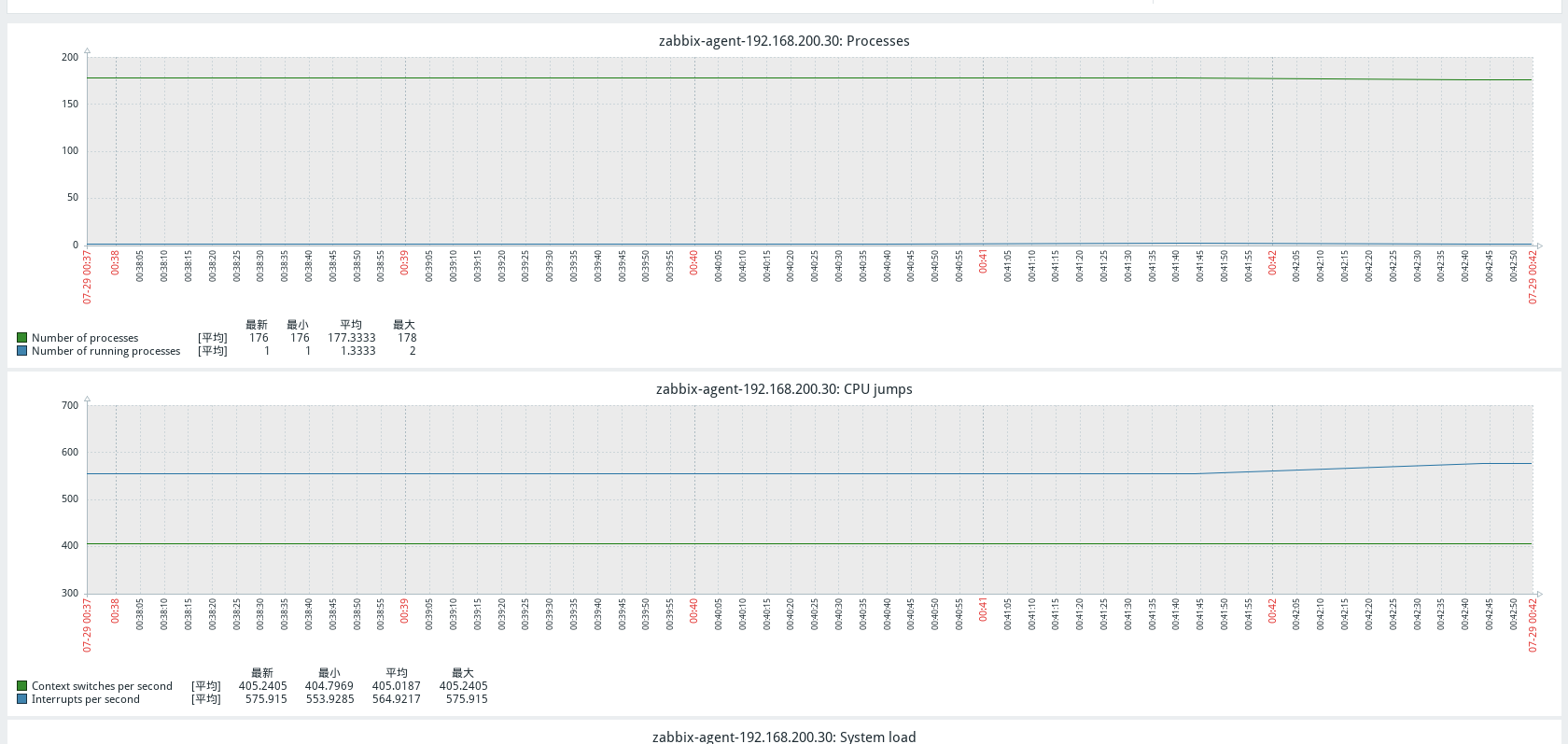 Ansible单yaml文件部署Zabbix5.0监控平台