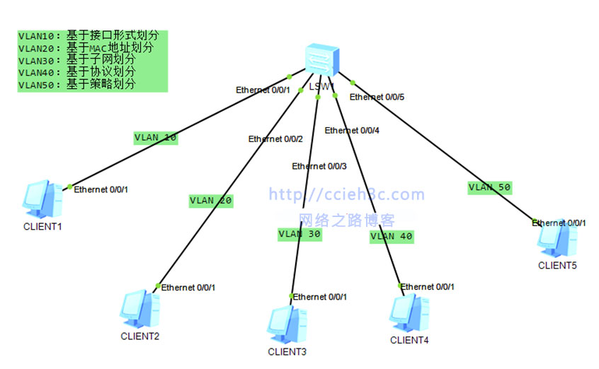 vlan