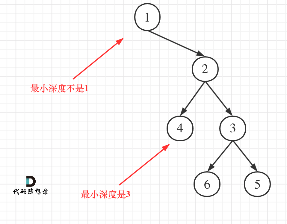 111.二叉树的最小深度