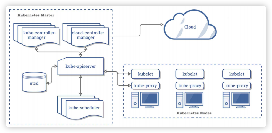 Kubernetes快速实战与核心原理剖析