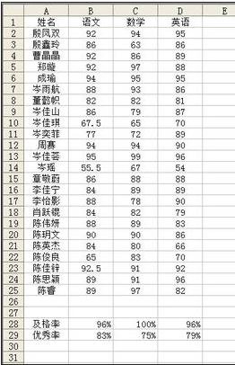 计算机里的及格率和有优秀率怎么算,excel表格计算优秀及格率的教程