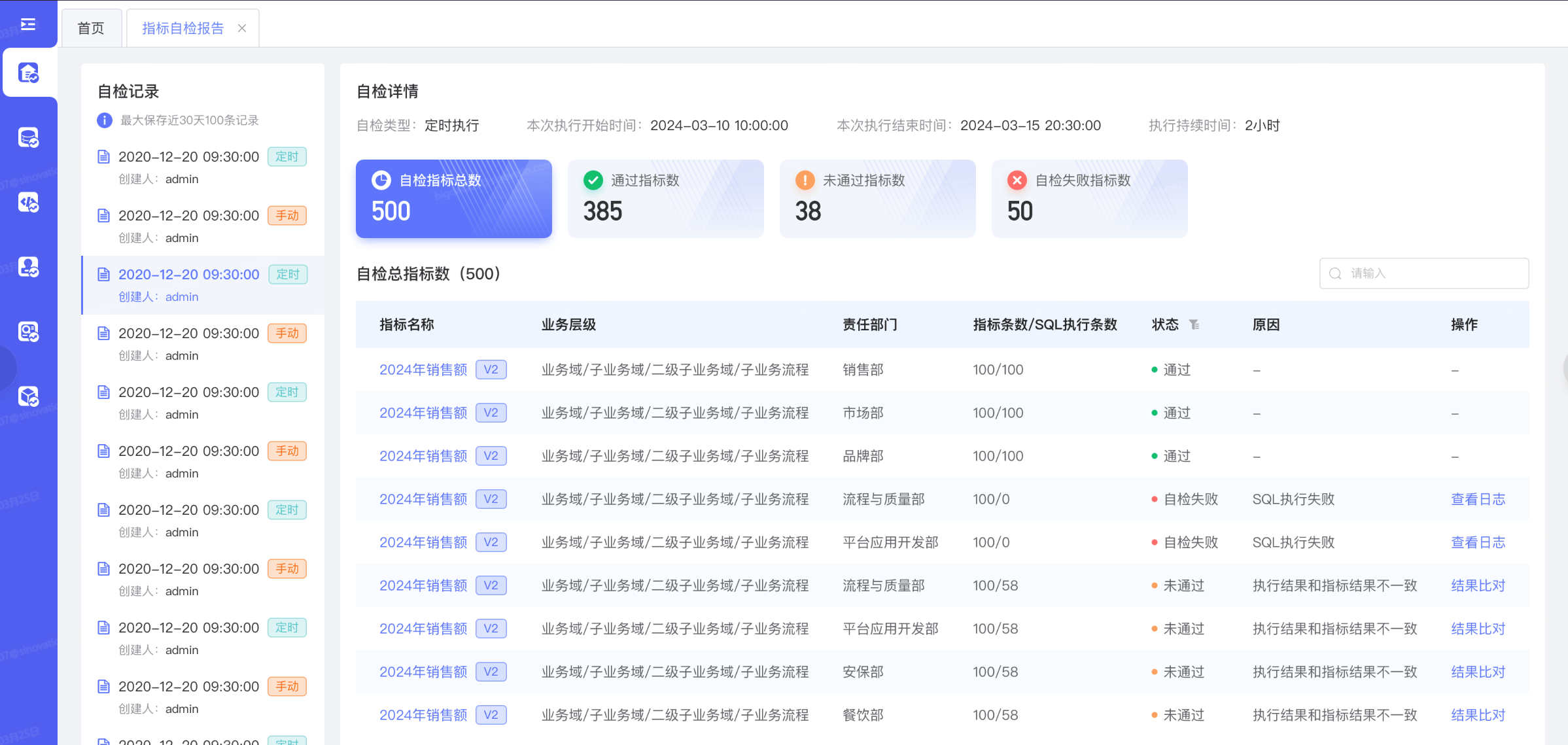 企业指标开发流程新主张