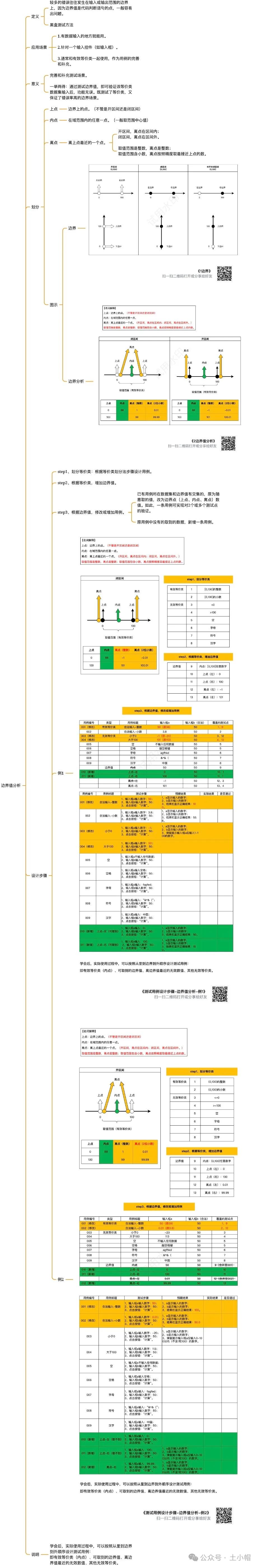 测试基础12：测试用例设计方法-边界值分析