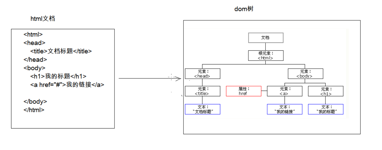 XML&Jsoup解析器【最详细教程】_jsoup解析xml-CSDN博客