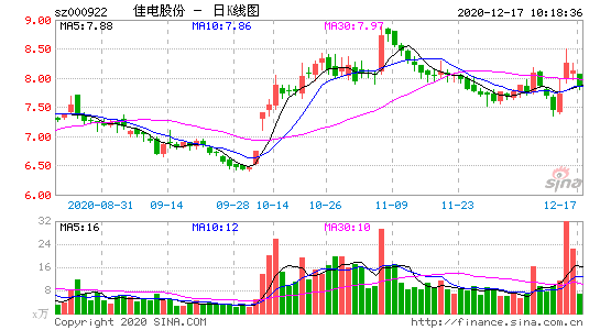 000922-佳电股份