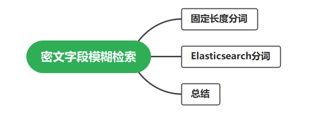 密文字段模糊检索方案