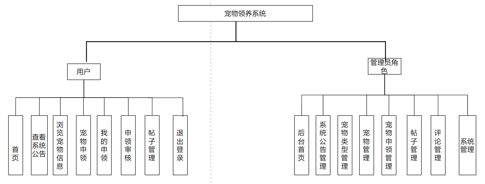 (N-139)基于springboot,vue宠物领养系统