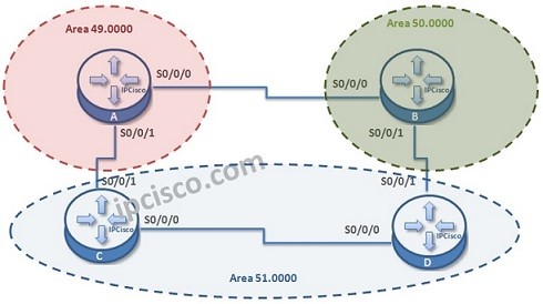 isis-topology-ipcisco-2