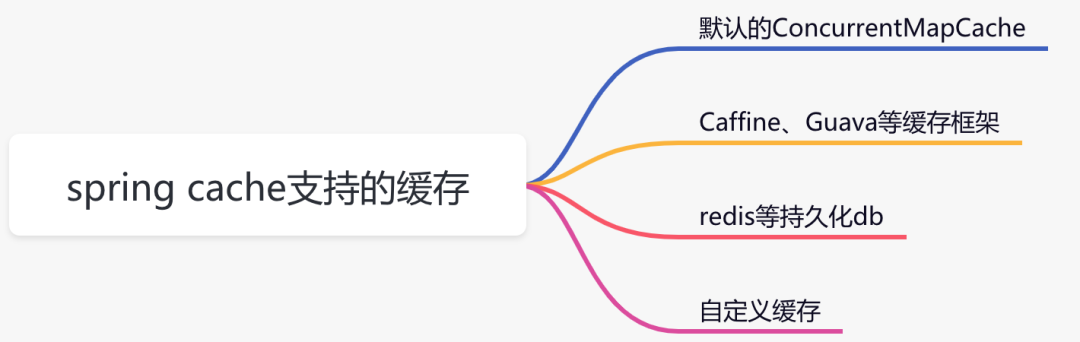 11个小技巧，玩转Spring！