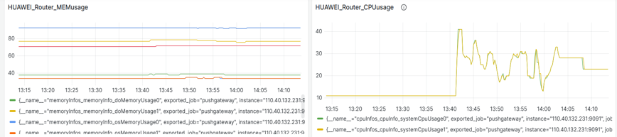 新一代网络监控技术——Telemetry