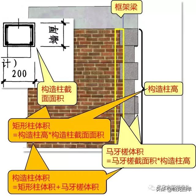 中如何構造有參和無慘帶你認識構造柱和抱框柱