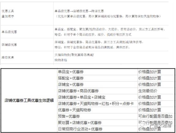 鸟哥笔记,产品设计,道三,优惠券,电商,电商,设计,产品