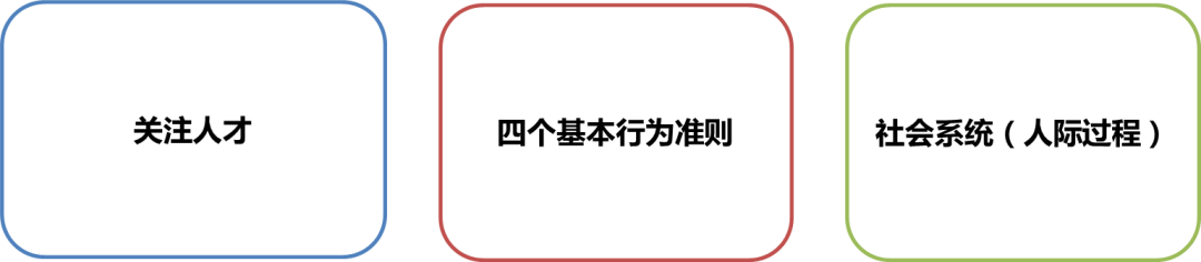 项目管理之架构、团队、人