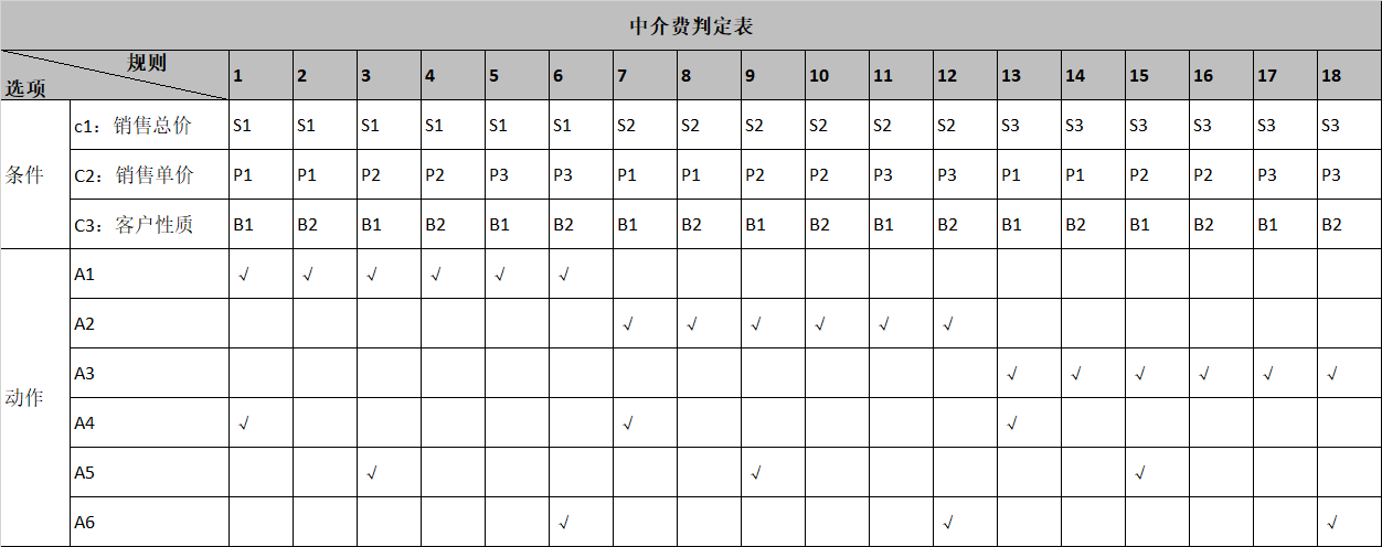 中介费判定表