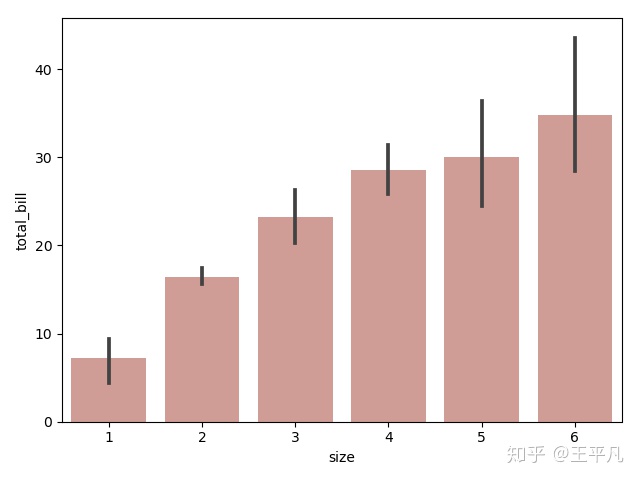 seaborn 画堆叠柱状图